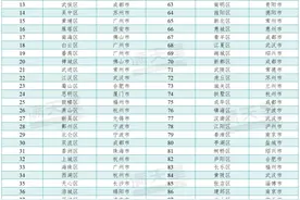 绵阳两个区上榜！赛迪投资竞争力百强区发布→图片