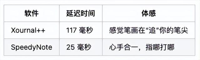 他没买 iPad，而是花了半年时间，为所有“穷学生”写了个笔记神器