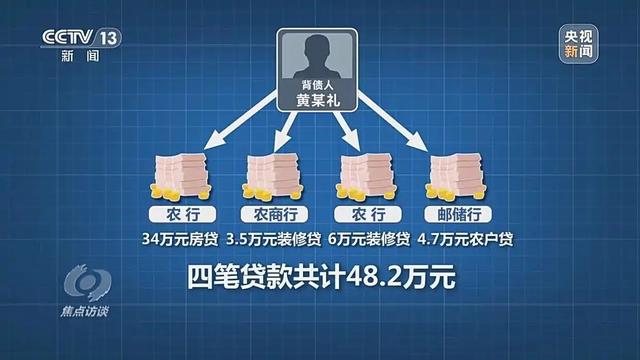 央视曝光！又一灰色产业链暴雷！0成本套现48万，还不用还？