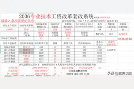 教龄35年，薪级33级，十年内工资增加4440元图片