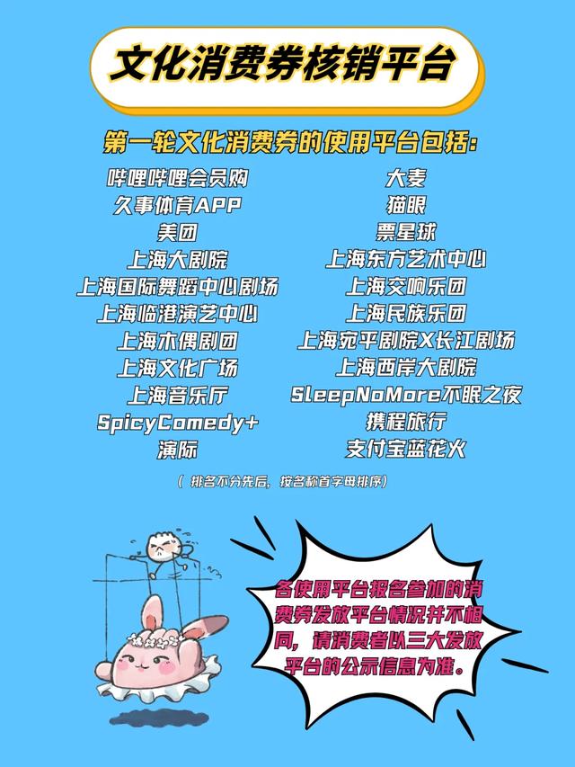 在上海与艺术邂逅！2025年“乐赏上海”文化消费券本周五开始领取→