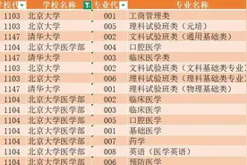 浙江高考前10000名，能去哪些大学？这份统计值得参考图片