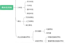 集体农用地、集体建设用地、集体经营性建设用地三者的分类和区别图片