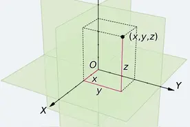 深度长文：为什么人类想象不出四维空间？（近5000字建议收藏）图片