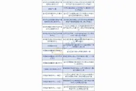 18问18答！郑州优化二手房交易资金监管，一文读懂图片