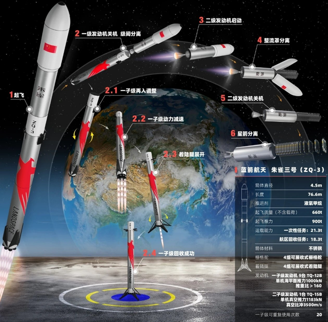 美媒：朱雀三号未追上SpaceX	，首飞回收失败：为何很多人还大赞？