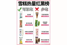 雪糕热量红黑榜图片