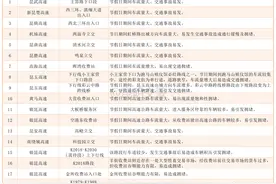 返程高峰来了！昆明交警发布预警图片