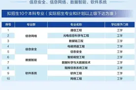 想上军校的学子们，这所大学首次面向社会招生图片