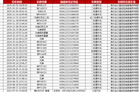 襄阳警方最新发布！29人速来处理！图片