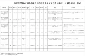 有编制！醴陵招7人图片