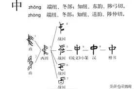 汉字探源：中字的甲骨文字形图片