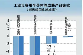 半导体需求将触底，但离V字复苏尚远图片