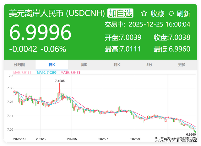 人民币汇率破7！接下来股市、楼市和你手里的资产都会怎么走？