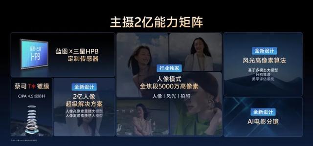 强者恒强，快速总结vivo X300系列影像沟通会
