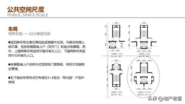 住宅户型设计研究与优化思维解析 -培训 -房地产