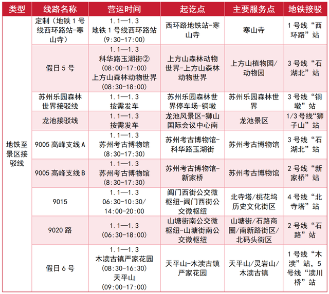 元旦苏州推出46条文旅专线！