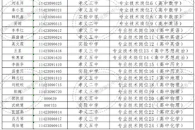 孝义市2024年度部分事业单位招才引智拟聘人员公示图片