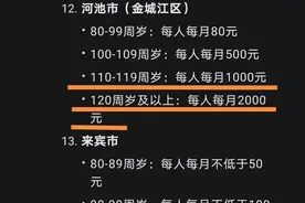 广西各市2025年高龄补贴公布：最高可领2000元！年龄够就可领取！图片