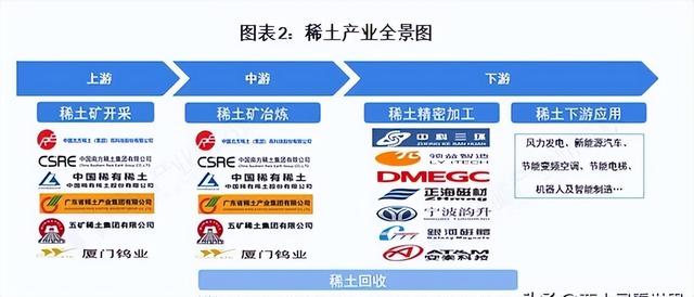 台湾省慌了，96%稀土靠大陆，美国救不了台湾芯片产业
