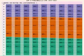 广州常住人口：中心城区破33%，番禺15%，白云第一区图片