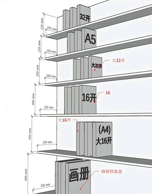 做定制柜前必看！这4类柜子的黄金尺寸请收好，少踩坑还省钱！