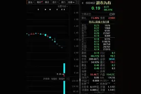 暴跌超80%，年内第三惨！强研发+高成长中小盘股揭秘图片