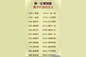 你一定要知道数字代表的含义，不懂的，收藏起来看看吧！图片