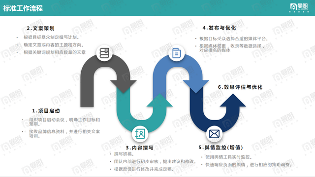 网站SEO公司如何选？2025年这份指南请收好