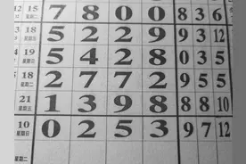 11月26日，七星彩图文规律分析，头尾中肚与数字预测图片