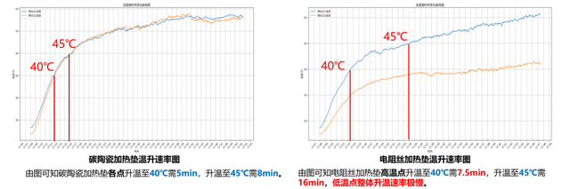 海骊碳陶瓷汽车座椅加热膜发布，引领整车热管理革命