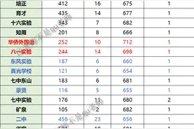 七中、十六中名额分配深度剖析图片