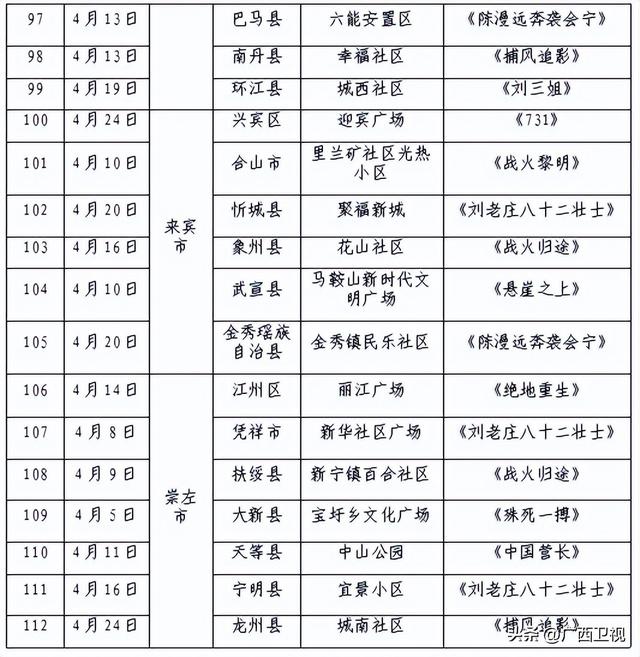 2026广西“三月三”观影惠民活动即将启幕！百万补贴+百场展映+集章打卡，邀您共享光影盛宴！