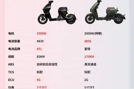 内卷开始，小牛NXT对比九号猎户座，谁才是电自天花板？图片