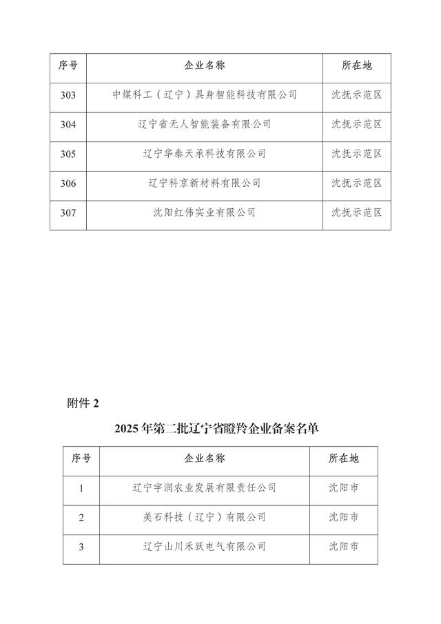 辽宁：2025年第二批省雏鹰瞪羚独角兽企业名单