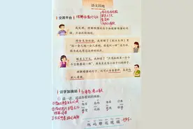 三年级下册语文，第六单元《语文园地六》笔记+课堂解析+单元小结图片