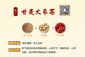 【春分】甘麦大枣茶：疏肝健脾、养心安神图片