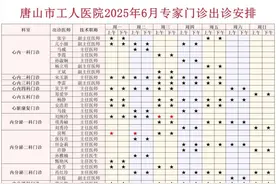 注意！唐山开、工人、华北理工大学附属医院等多家医院最新消息！图片