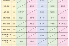 唐山中医医院、工人医院、妇幼保健院等10家医院最新消息！图片