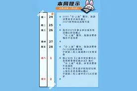 消费券首次摇号报名今截止，研考初试成绩今起可查，事业单位报名须进行笔试确认……本周提示来了！图片