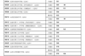 太原市2024年中考定向二次分配分数线（公告第三号）图片