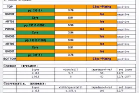 常用电路模块-PCB设计指导图片