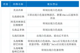 盐酸氨溴索注射液的配伍禁忌（附表）图片