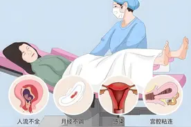 【一文解析宫腔粘连】别让“粘连”阻碍“孕育”之路图片