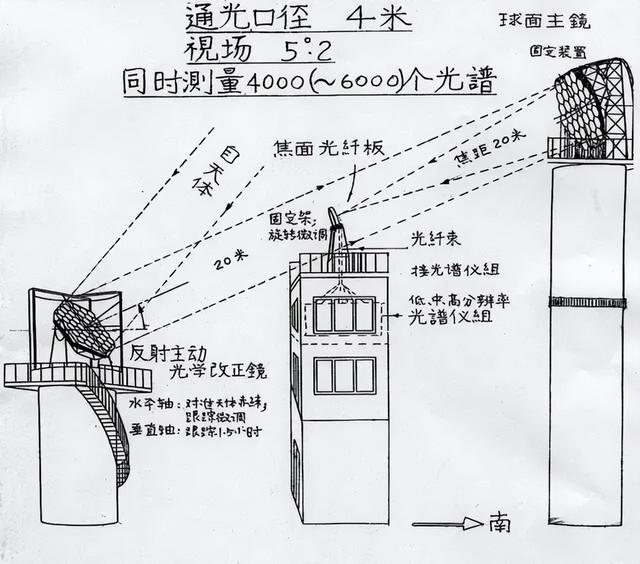 王绶琯星闪耀夜空！他不仅是天文泰斗，更是青少年的科学点灯人
