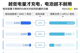手机快充，到底伤不伤电池啊图片