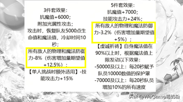 DNF手游：8月五大防具排名！不平衡的史诗套，毁了多少职业？