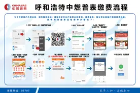 提醒 | @呼和浩特人 燃气缴费流程更新通知！图片