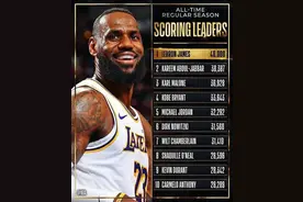 NBA历史首位！詹姆斯，40000分！图片