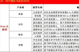 月之暗面是做什么的？月之暗面大模型（Kimi）概念龙头有哪些？图片